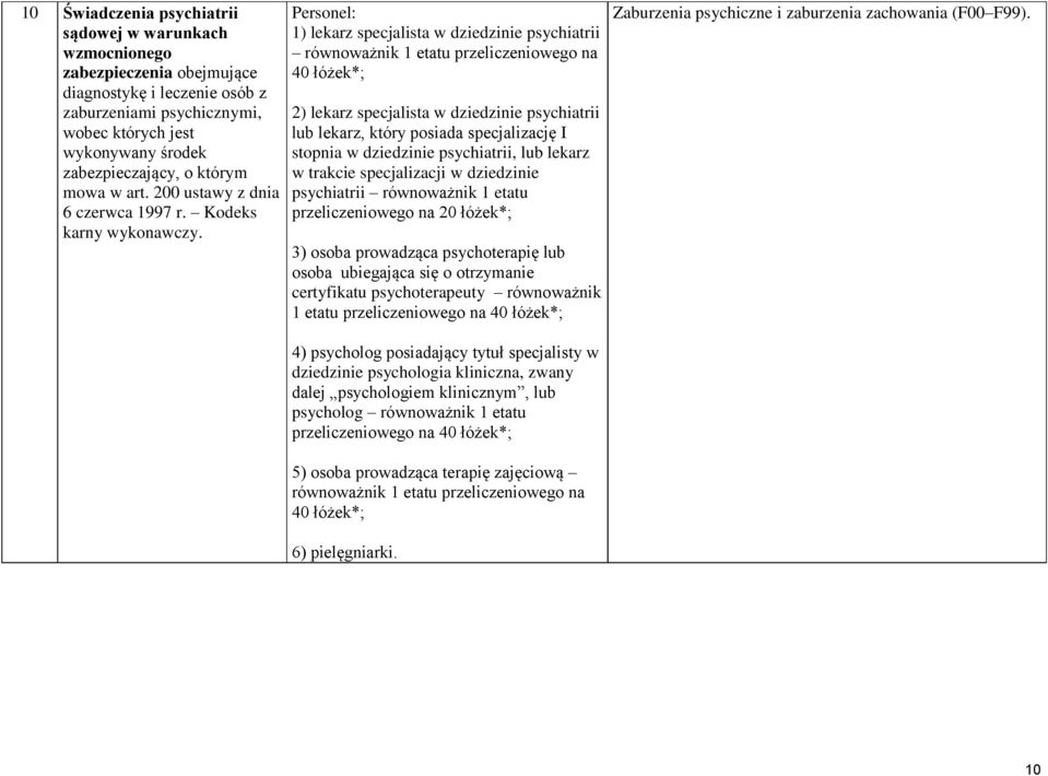 Personel: 1) lekarz specjalista w dziedzinie psychiatrii równoważnik 1 etatu przeliczeniowego na 40 łóżek*; 2) lekarz specjalista w dziedzinie psychiatrii lub lekarz, który posiada specjalizację I