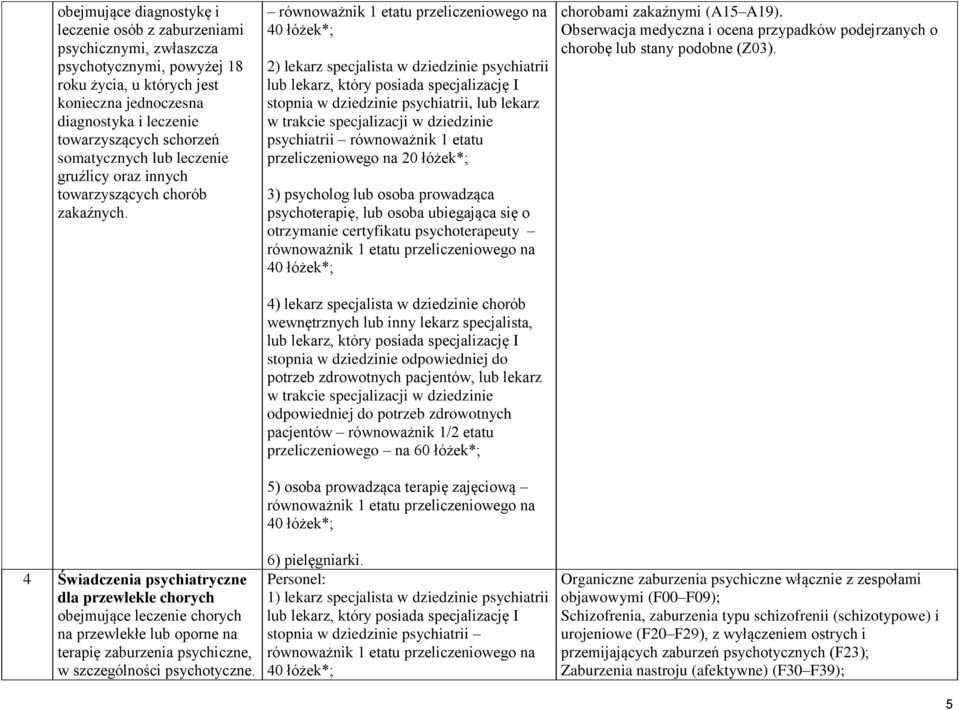 4 Świadczenia psychiatryczne dla przewlekle chorych obejmujące leczenie chorych na przewlekłe lub oporne na terapię zaburzenia psychiczne, w szczególności psychotyczne.