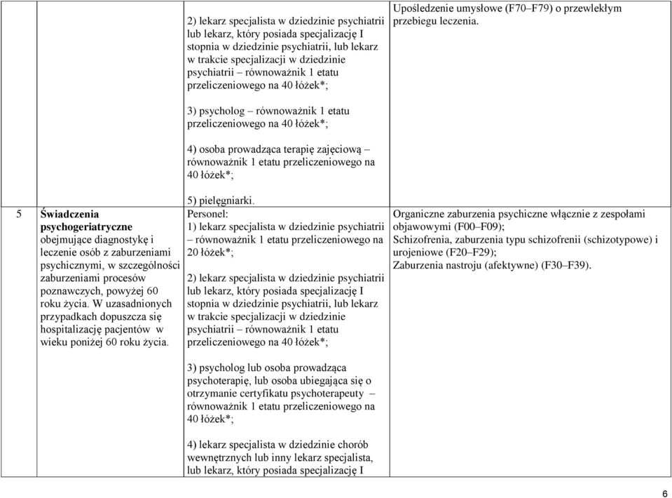 3) psycholog równoważnik 1 etatu przeliczeniowego na 40 łóżek*; 4) osoba prowadząca terapię zajęciową równoważnik 1 etatu przeliczeniowego na 40 łóżek*; 5 Świadczenia psychogeriatryczne obejmujące