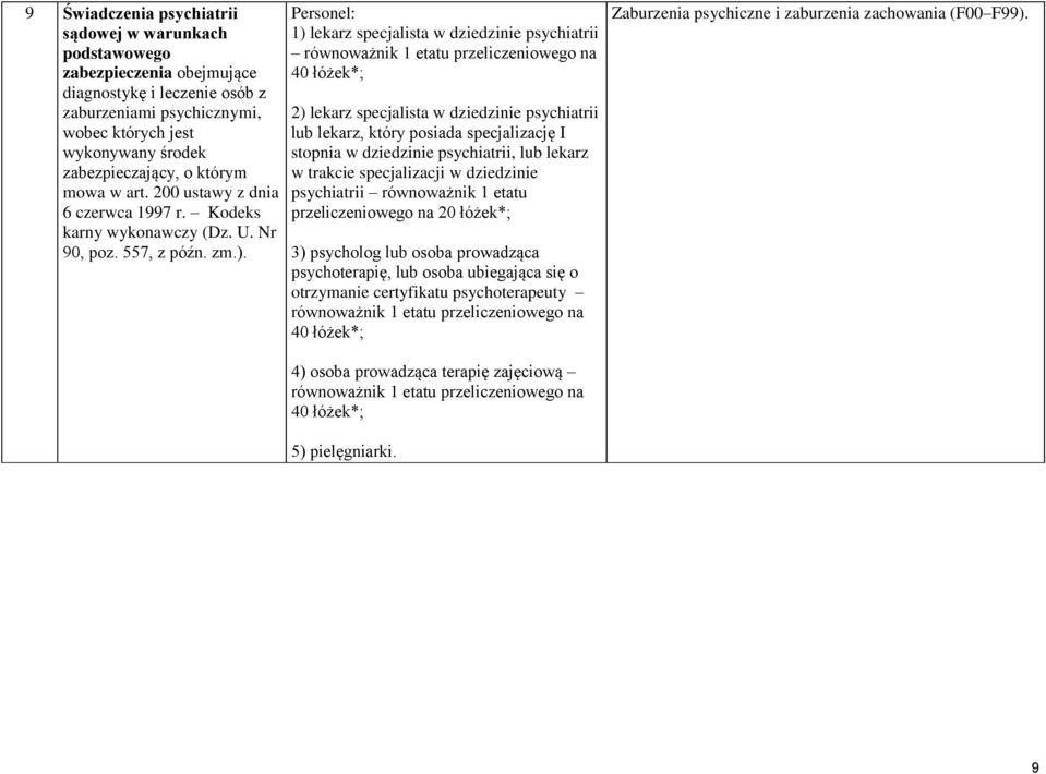 Personel: 1) lekarz specjalista w dziedzinie psychiatrii równoważnik 1 etatu przeliczeniowego na 40 łóżek*; 2) lekarz specjalista w dziedzinie psychiatrii lub lekarz, który posiada specjalizację I