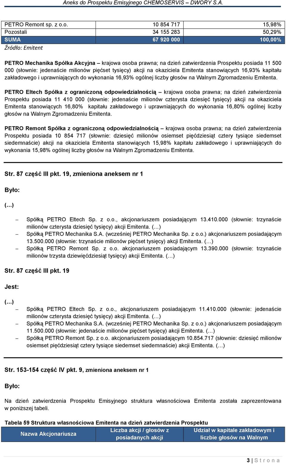 o. 10 854 717 15,98% Pozostali 34 155 283 50,29% PETRO Mechanika Spółka Akcyjna krajowa osoba prawna; na dzień zatwierdzenia Prospektu posiada 11 500 000 (słownie: jedenaście milionów pięćset