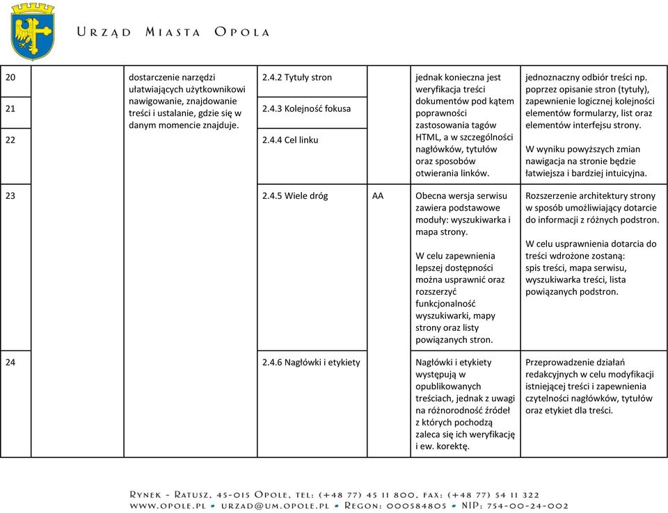 4 Cel linku 2.4.2 Tytuły stron jednak konieczna jest weryfikacja treści dokumentów pod kątem poprawności zastosowania tagów HTML, a w szczególności nagłówków, tytułów oraz sposobów otwierania linków.