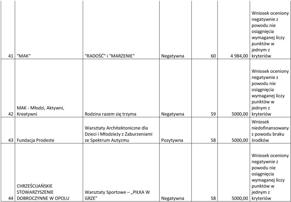 Architektoniczne dla Dzieci i Młodzieży z Zaburzeniami ze Spektrum Autyzmu Pozytywna 58