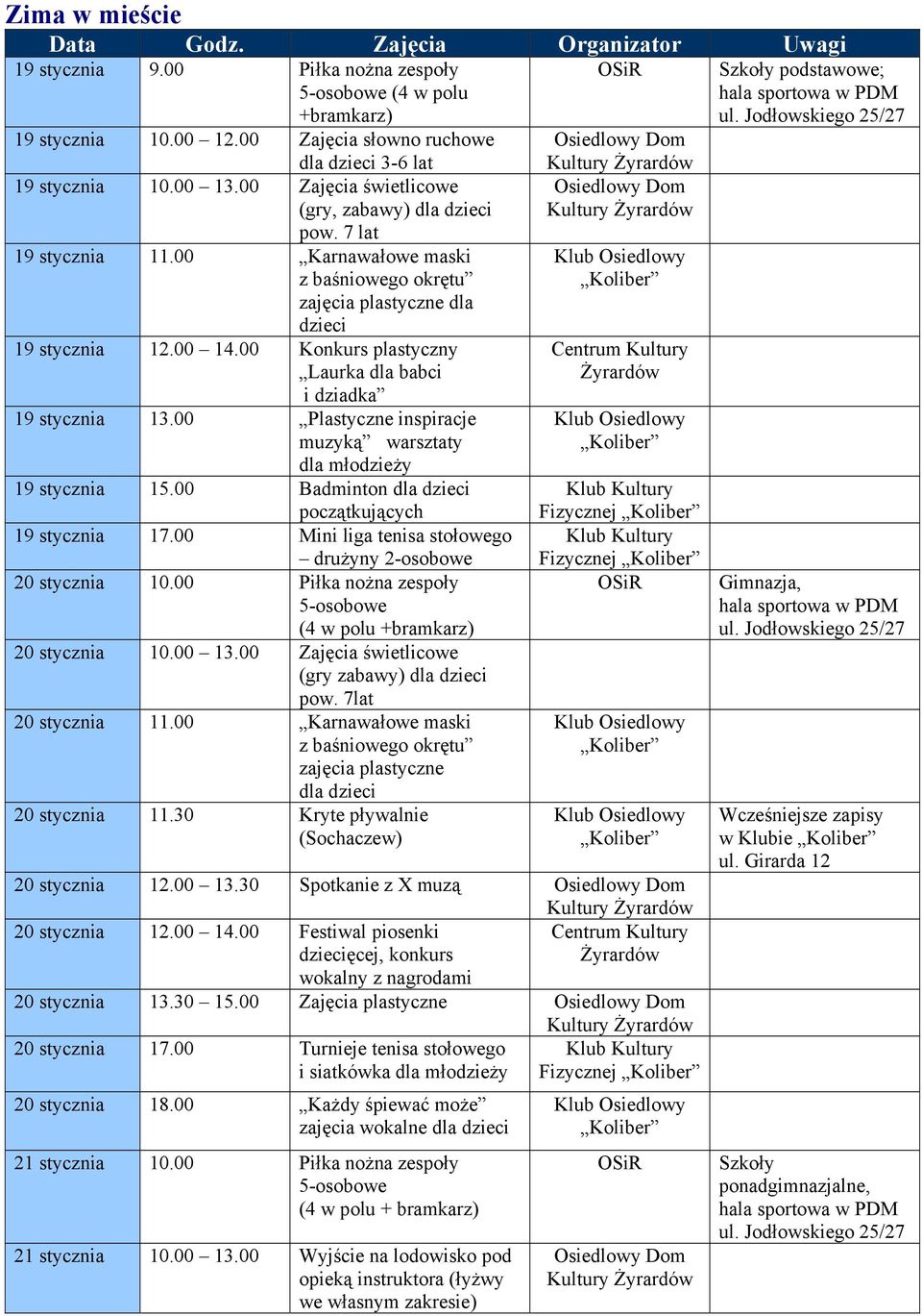 00 Konkurs plastyczny Laurka dla babci i dziadka 19 stycznia 13.00 Plastyczne inspiracje muzyką warsztaty dla 19 stycznia 15.00 Badminton dla 19 stycznia 17.