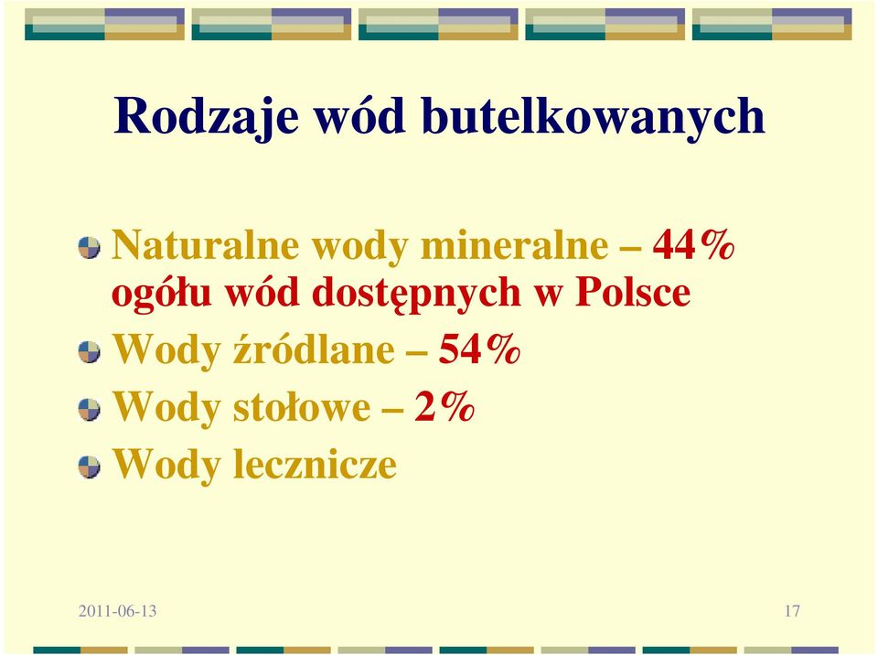 dostępnych w Polsce Wody źródlane