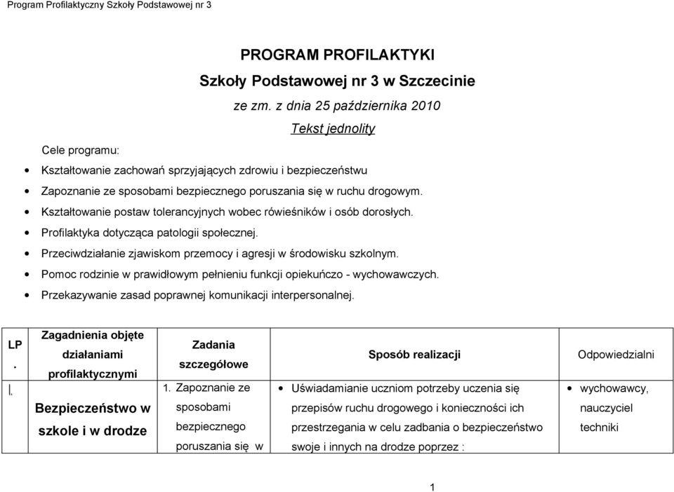 Kształtowanie postaw tolerancyjnych wobec rówieśników i osób dorosłych. Profilaktyka dotycząca patologii społecznej. Przeciwdziałanie zjawiskom przemocy i agresji w środowisku szkolnym.