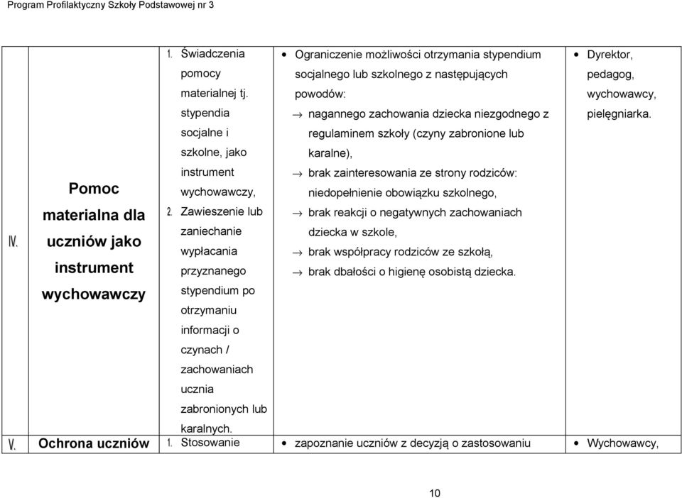 szkolnego z następujących powodów: nagannego zachowania dziecka niezgodnego z regulaminem szkoły (czyny zabronione lub karalne), brak zainteresowania ze strony rodziców: niedopełnienie obowiązku