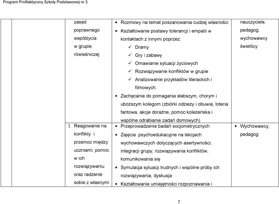 kontaktach z innymi poprzez: Dramy Gry i zabawy Omawianie sytuacji życiowych Rozwiązywanie konfliktów w grupie Analizowanie przykładów literackich i filmowych.