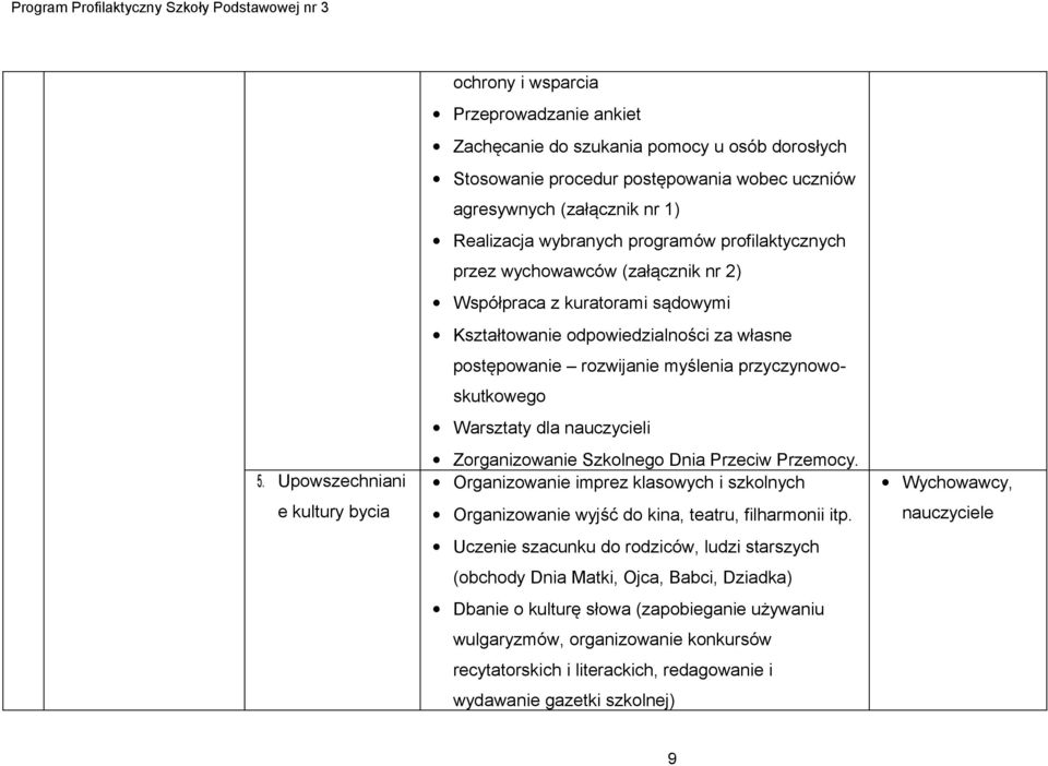 przyczynowoskutkowego Warsztaty dla nauczycieli Zorganizowanie Szkolnego Dnia Przeciw Przemocy. Organizowanie imprez klasowych i szkolnych Organizowanie wyjść do kina, teatru, filharmonii itp.