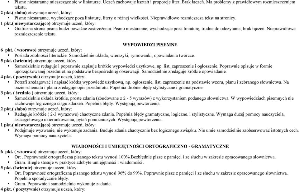 ( niewystarczająco) otrzymuje uczeń, który: Graficzna strona pisma budzi poważne zastrzeżenia. Pismo niestaranne, wychodzące poza liniaturę, trudne do odczytania, brak łączeń.