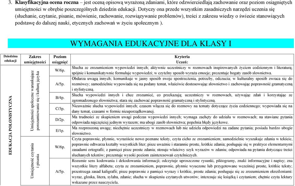 Dotyczy ona przede wszystkim zasadniczych narzędzi uczenia się (słuchanie, czytanie, pisanie, mówienie, rachowanie, rozwiązywanie problemów), treści z zakresu wiedzy o świecie stanowiących podstawę