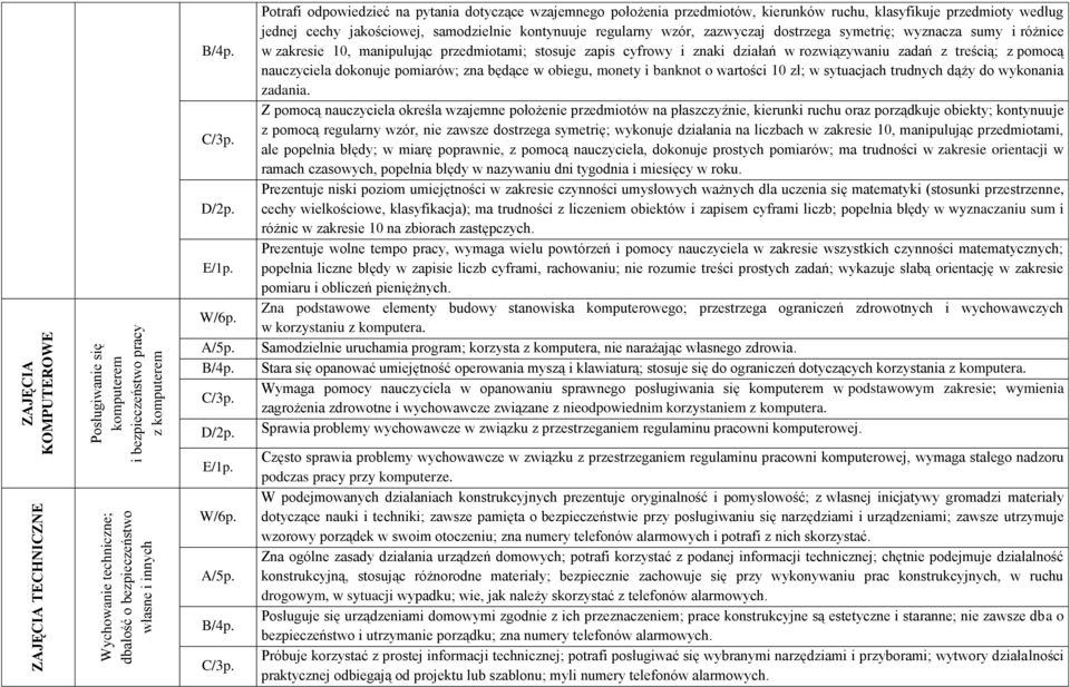 sumy i różnice w zakresie 10, manipulując przedmiotami; stosuje zapis cyfrowy i znaki działań w rozwiązywaniu zadań z treścią; z pomocą nauczyciela dokonuje pomiarów; zna będące w obiegu, monety i