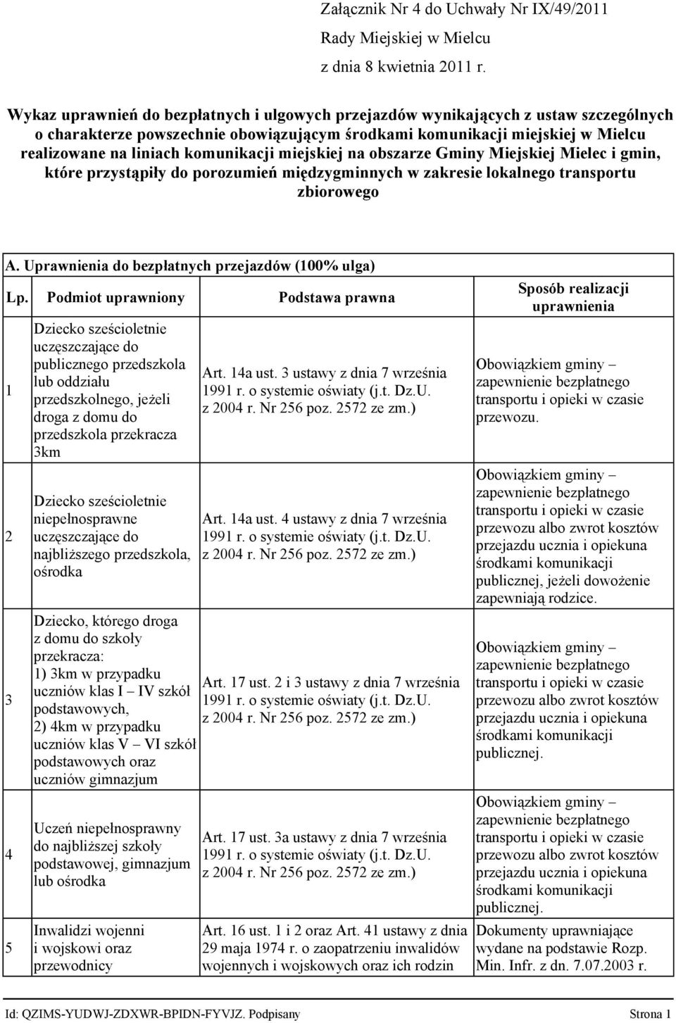 komunikacji miejskiej na obszarze Gminy Miejskiej Mielec i gmin, które przystąpiły do porozumień międzygminnych w zakresie lokalnego transportu zbiorowego A.