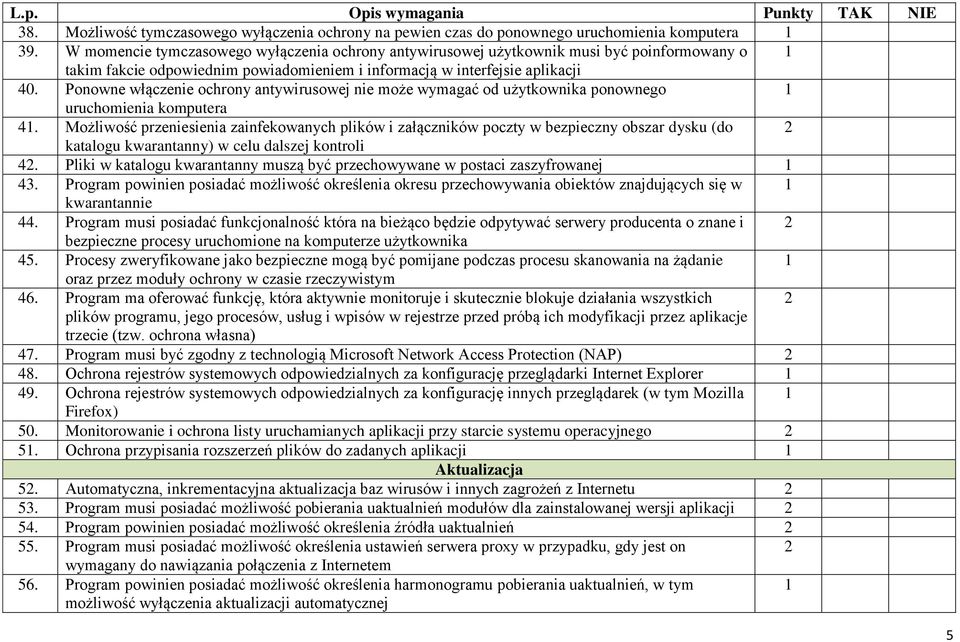 Ponowne włączenie ochrony antywirusowej nie może wymagać od użytkownika ponownego uruchomienia komputera 4.