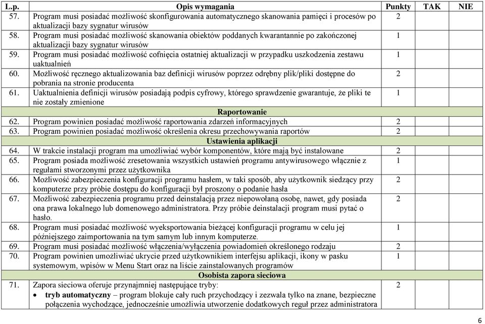 Program musi posiadać możliwość cofnięcia ostatniej aktualizacji w przypadku uszkodzenia zestawu uaktualnień 60.