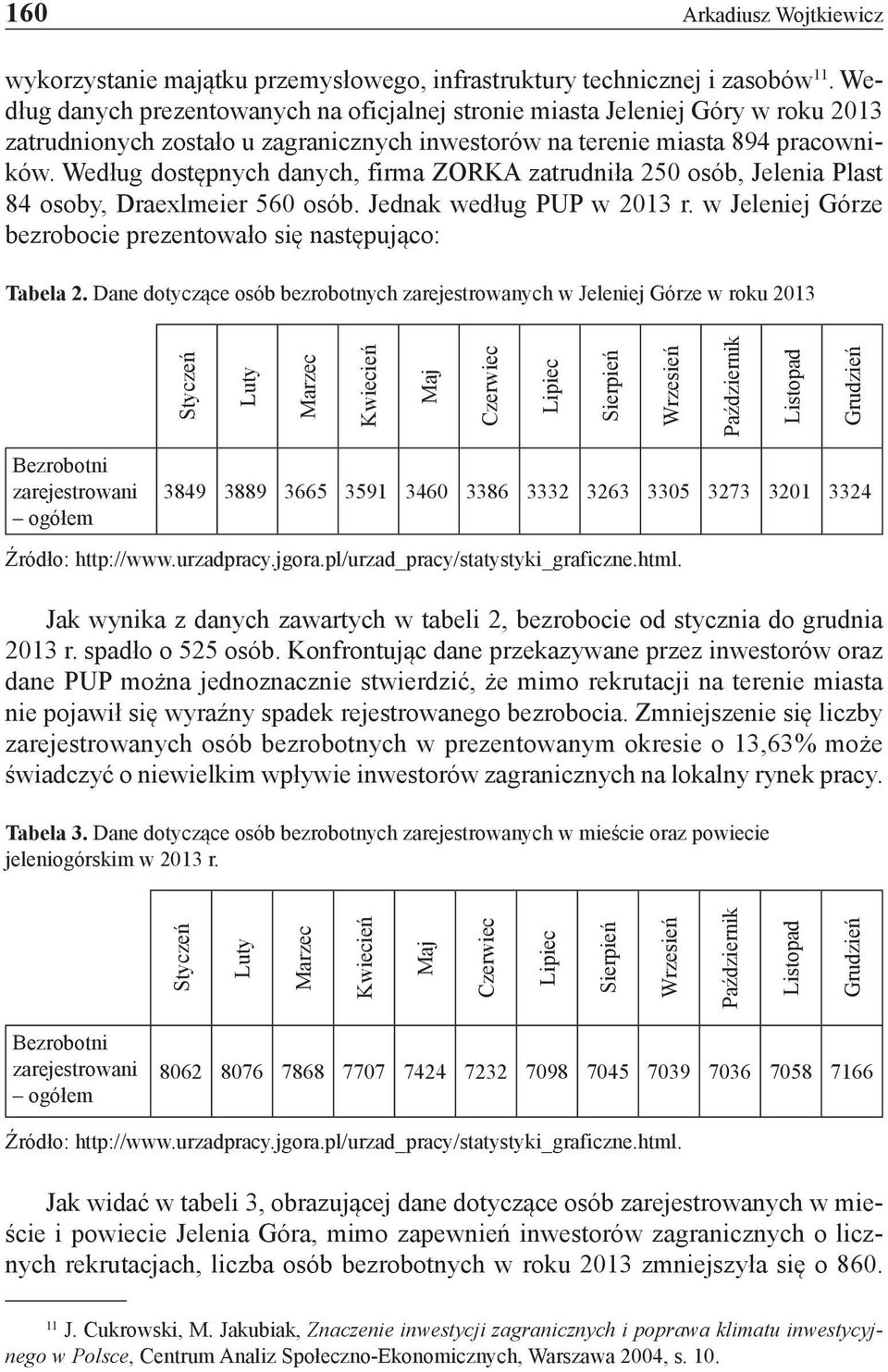 Według dostępnych danych, firma ZORKA zatrudniła 250 osób, Jelenia Plast 84 osoby, Draexlmeier 560 osób. Jednak według PUP w 2013 r. w Jeleniej Górze bezrobocie prezentowało się następująco: Tabela 2.