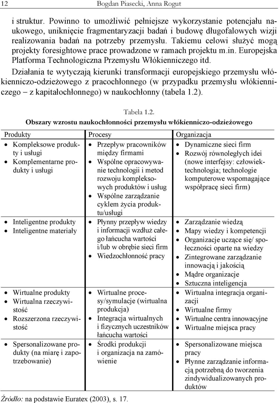 Takiemu celowi służyć mogą projekty foresightowe prace prowadzone w ramach projektu m.in. Europejska Platforma Technologiczna Przemysłu Włókienniczego itd.