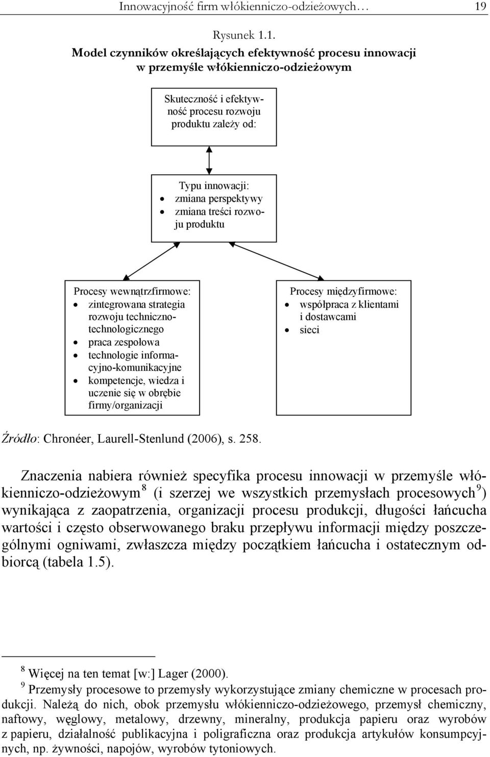 1. Model czynników określających efektywność procesu innowacji w przemyśle włókienniczo-odzieżowym Skuteczność i efektywność procesu rozwoju produktu zależy od: Typu innowacji: zmiana perspektywy