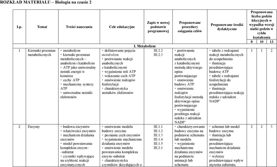 mechanizmy syntezy ATP uniwersalne nośniki elektronów 2 Enzymy budowa enzymów właściwości enzymów mechanizm działania enzymów model powstawania kompleksu enzym substrat czynniki wpływające na