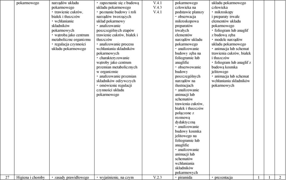 pokarmowych wątroby jako centrum przemian metabolicznych w organizmie przemian składników odżywczych omówienie regulacji czynności układu pokarmowego V.4.