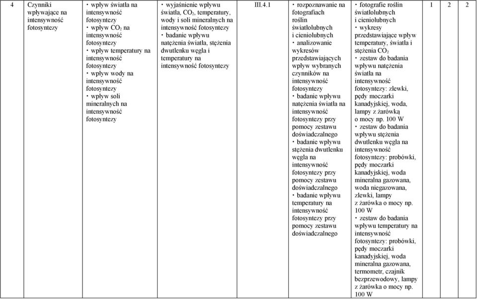 światła, stężenia dwutlenku węgla i temperatury na intensywność fotosyntezy III.4.