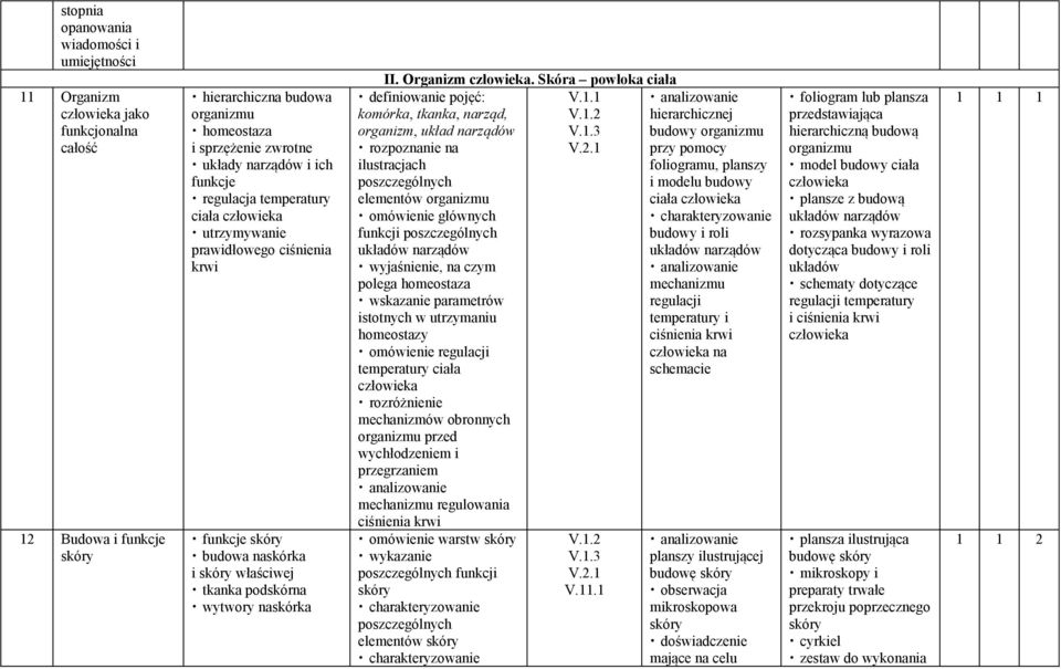 Skóra powłoka ciała definiowanie pojęć: V.1.1 komórka, tkanka, narząd, V.1.2 