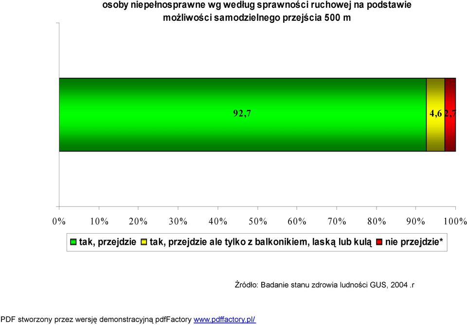 50% 60% 70% 80% 90% 100% tak, przejdzie tak, przejdzie ale tylko z