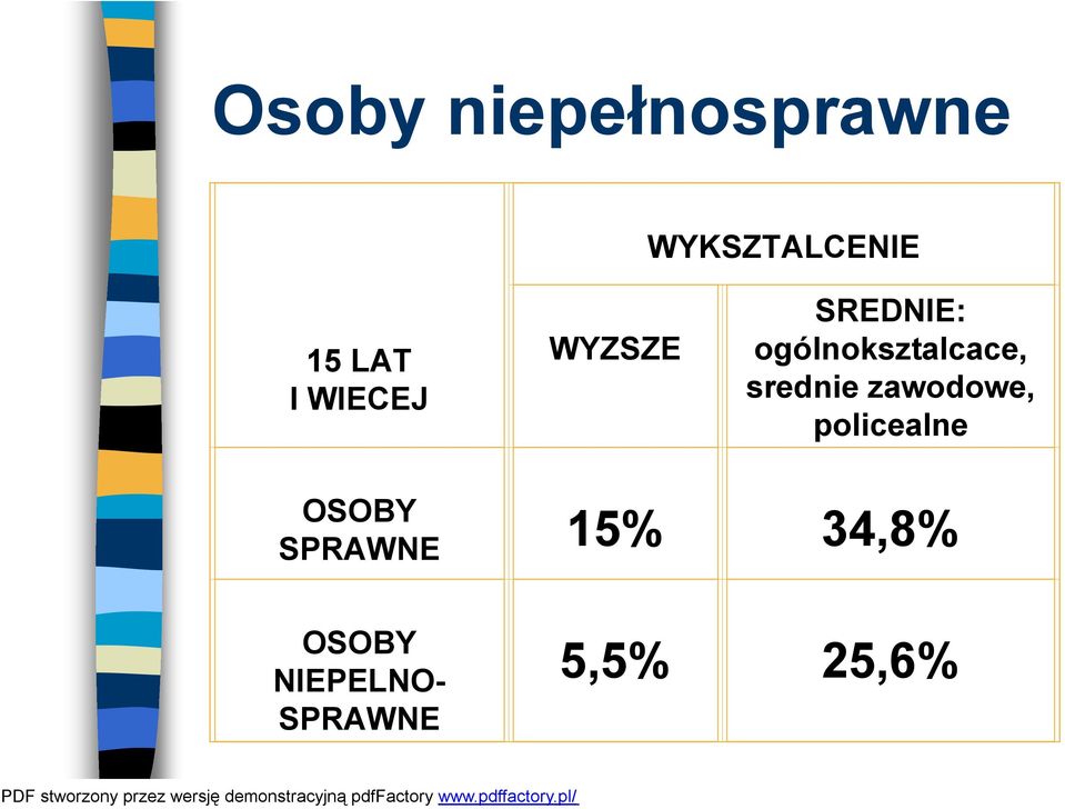 srednie zawodowe, policealne OSOBY SPRAWNE