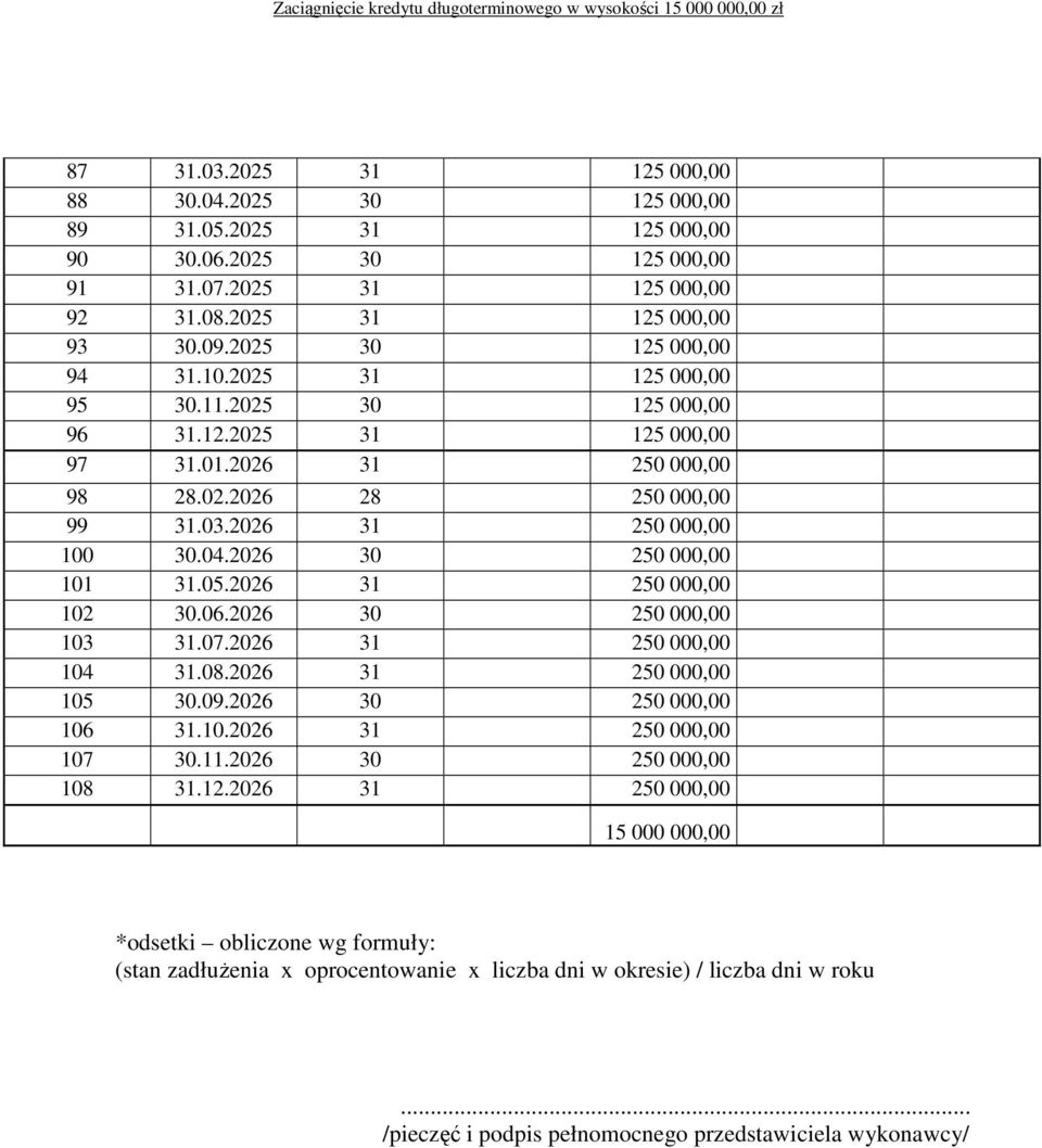 2026 31 250 000,00 100 30.04.2026 30 250 000,00 101 31.05.2026 31 250 000,00 102 30.06.2026 30 250 000,00 103 31.07.2026 31 250 000,00 104 31.08.2026 31 250 000,00 105 30.09.