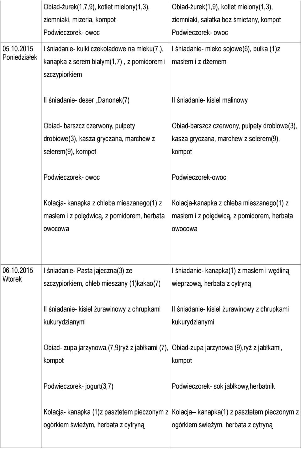 kotlet mielony(1,3), ziemniaki, sałatka bez śmietany, I śniadanie- mleko sojowe(6), bułka (1)z masłem i z dżemem II śniadanie- deser Danonek(7) II śniadanie- kisiel malinowy Obiad- barszcz czerwony,