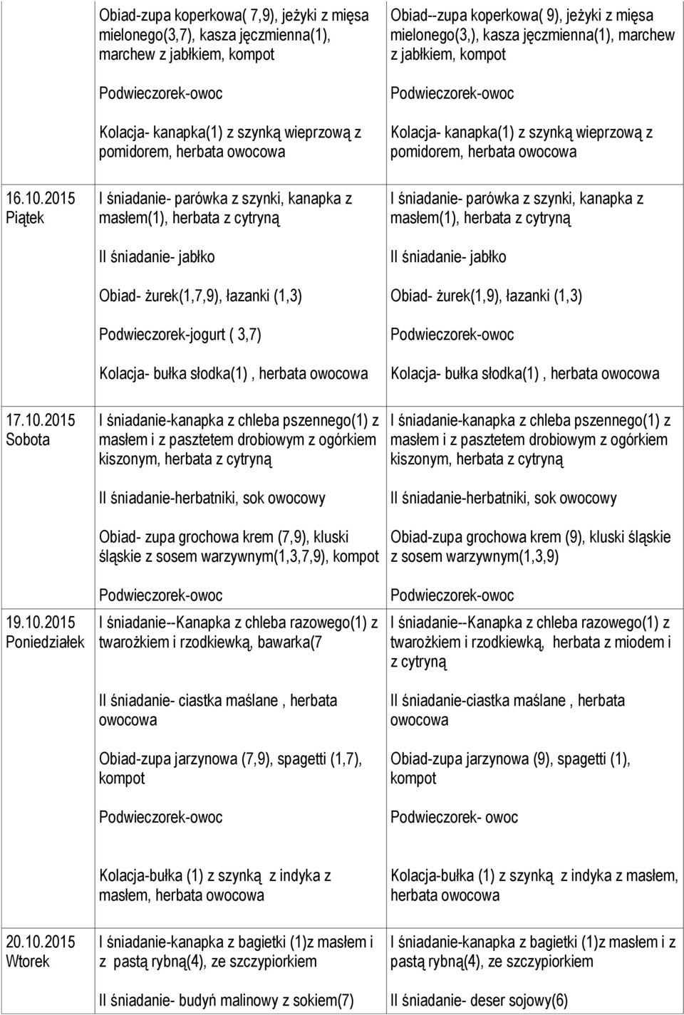 2015 I śniadanie- parówka z szynki, kanapka z masłem(1), herbata z cytryną II śniadanie- jabłko Obiad- żurek(1,7,9), łazanki (1,3) Podwieczorek-jogurt ( 3,7) Kolacja- bułka słodka(1), herbata I