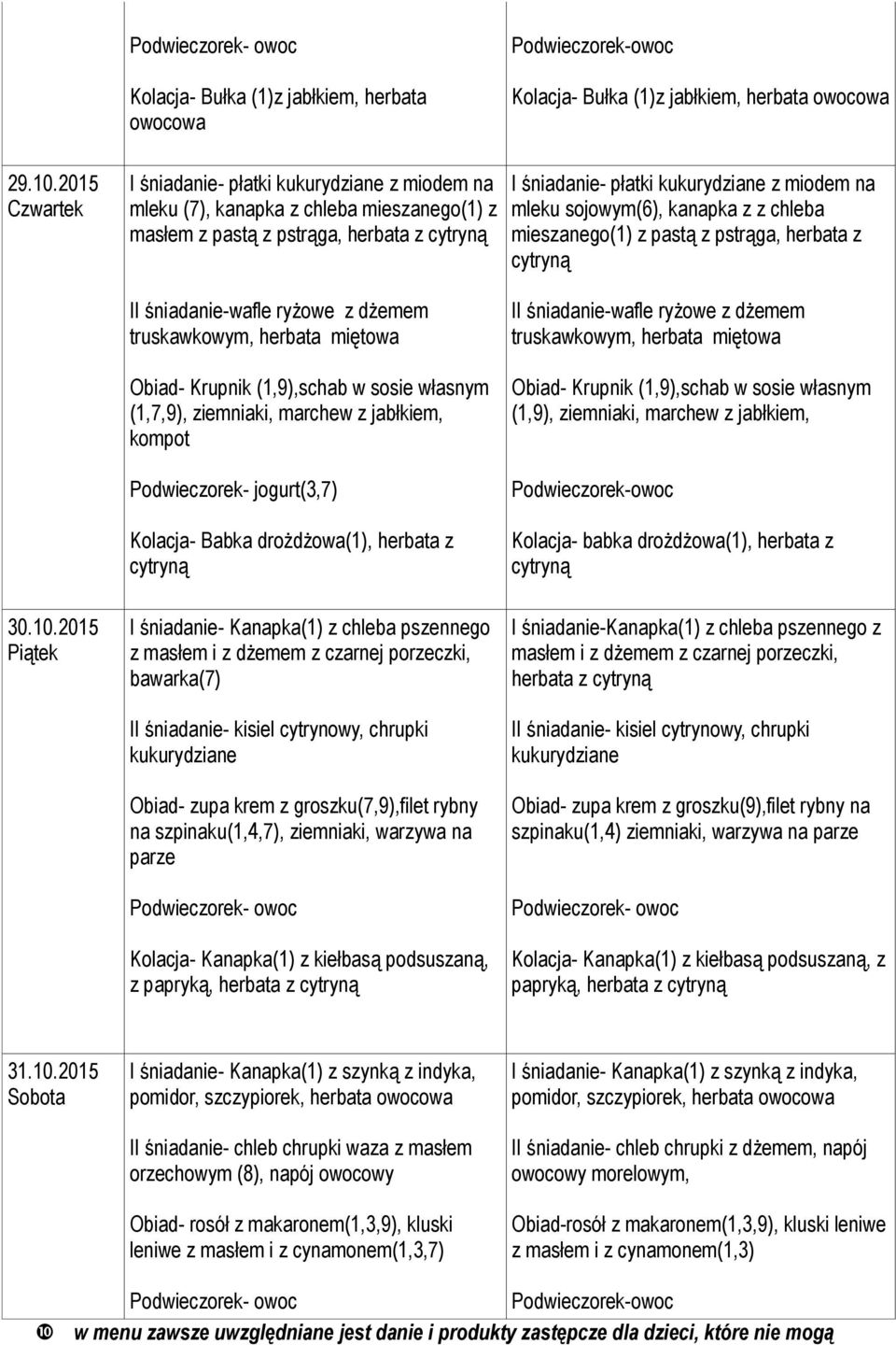 sojowym(6), kanapka z z chleba mieszanego(1) z pastą z pstrąga, herbata z cytryną II śniadanie-wafle ryżowe z dżemem truskawkowym, herbata miętowa Obiad- Krupnik (1,9),schab w sosie własnym (1,7,9),