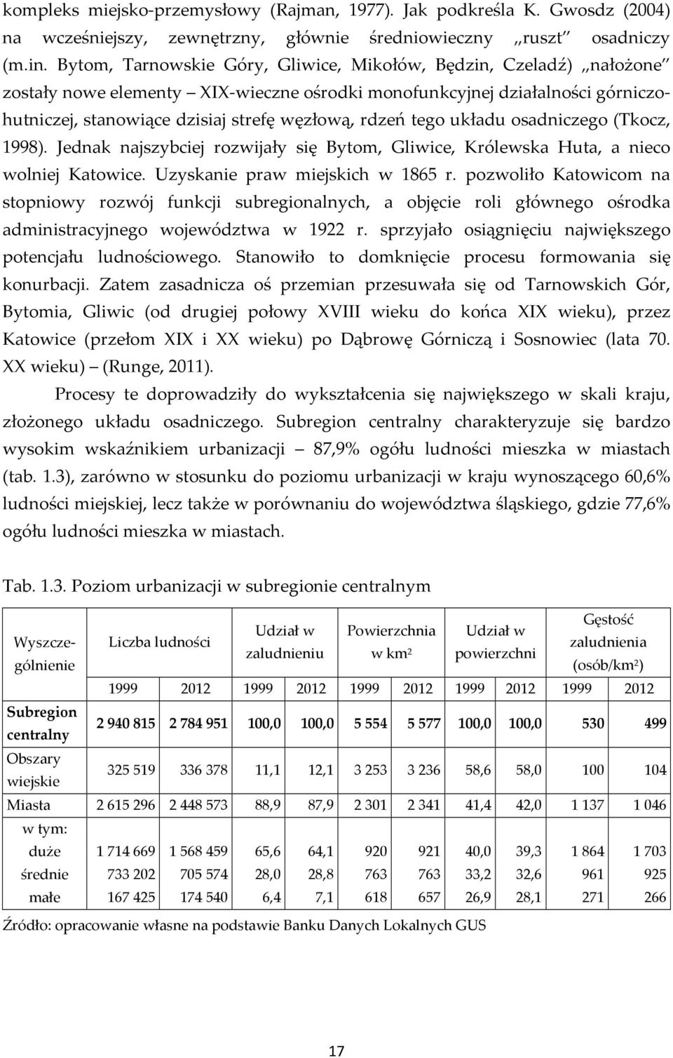 tego układu osadniczego (Tkocz, 1998). Jednak najszybciej rozwijały się Bytom, Gliwice, Królewska Huta, a nieco wolniej Katowice. Uzyskanie praw miejskich w 1865 r.