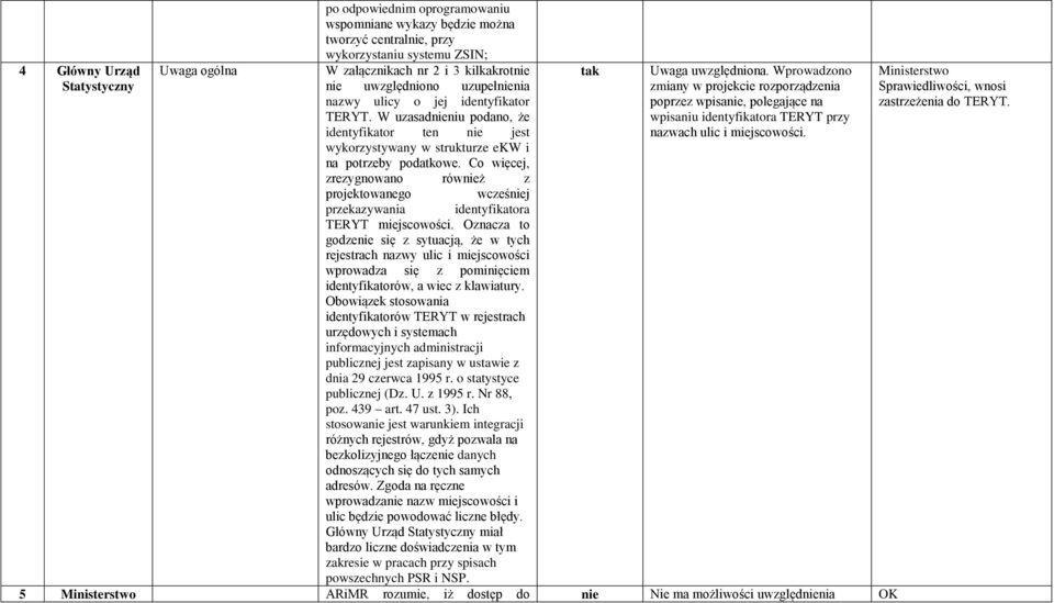 Co więcej, zrezygnowano rówż z projektowanego wcześj przekazywania identyfikatora TERYT miejscowości.