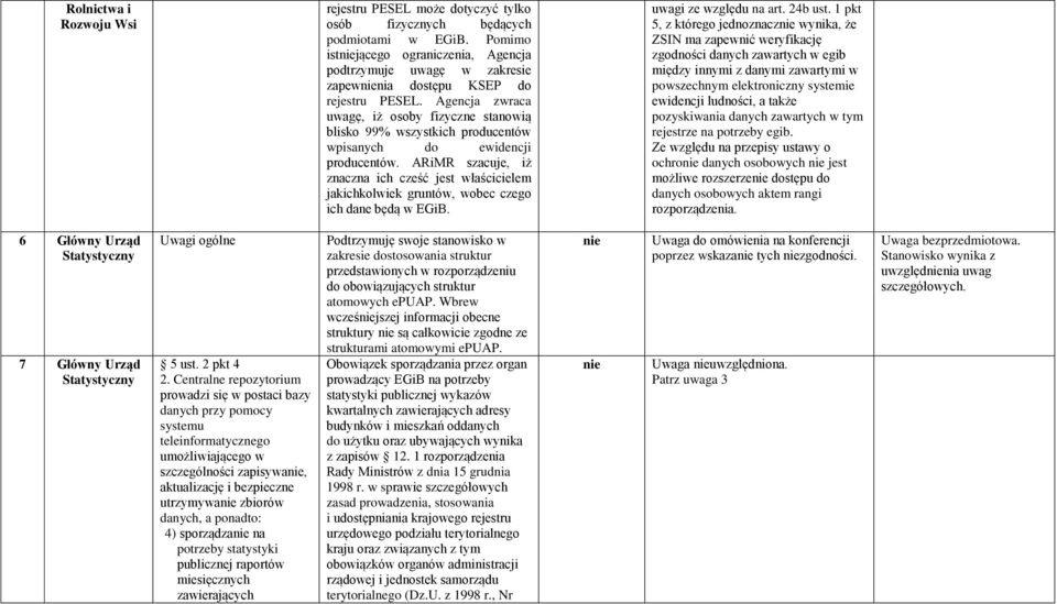 Agencja zwraca uwagę, iż osoby fizyczne stanowią blisko 99% wszystkich producentów wpisanych do ewidencji producentów.