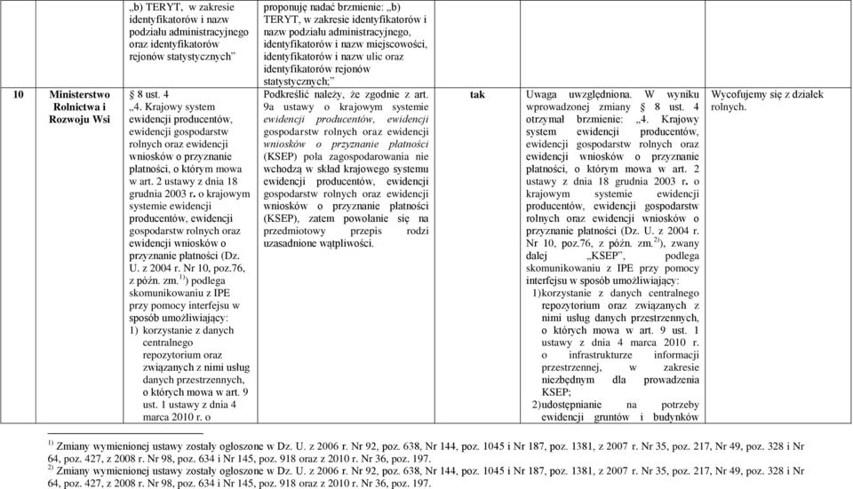 o krajowym systemie ewidencji producentów, ewidencji gospodarstw rolnych oraz ewidencji wniosków o przyzna płatności (Dz. U. z 2004 r. Nr 10, poz.76, z późn. zm.