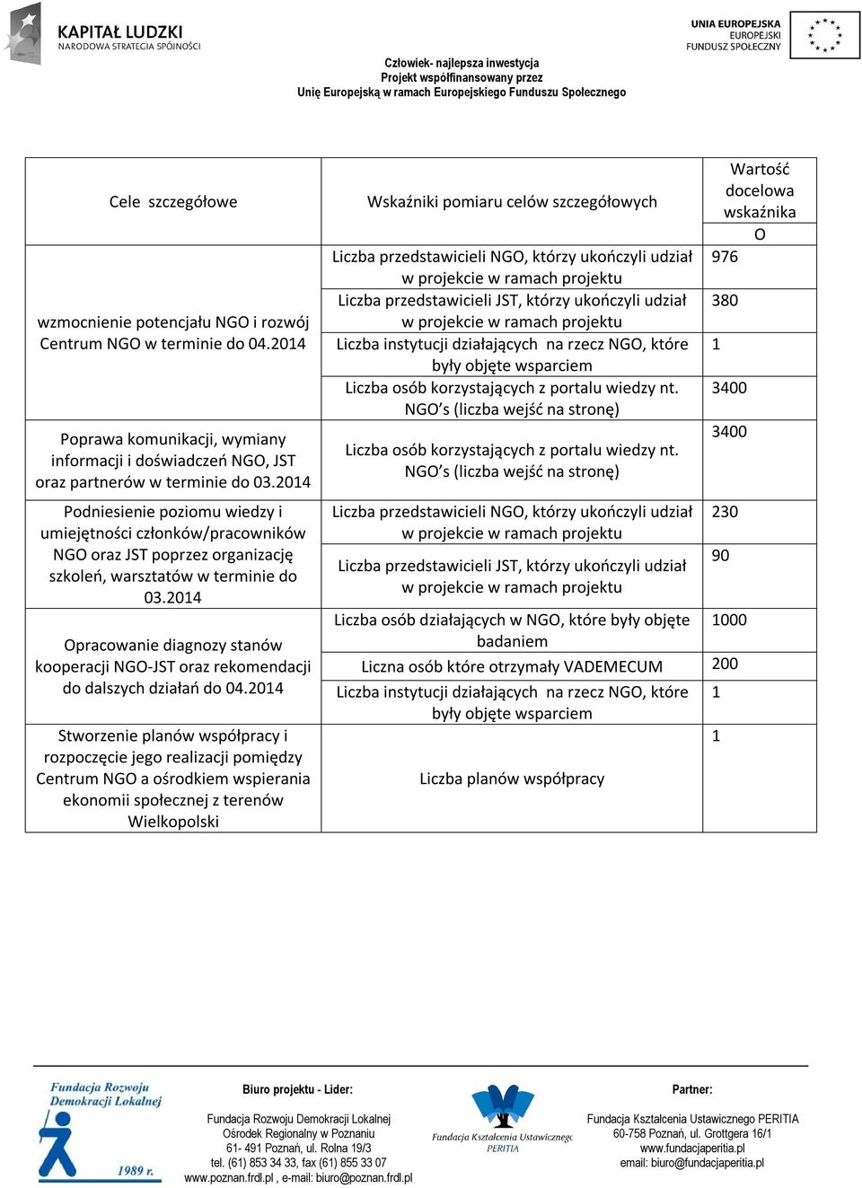 2014 Opracowanie diagnozy stanów kooperacji NGO-JST oraz rekomendacji do dalszych działań do 04.