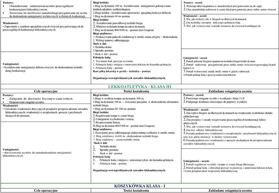 Kształtowanie umiejętności doboru ćwiczeń do doskonalenia techniki danej konkurencji. Biegi krótkie: 1.