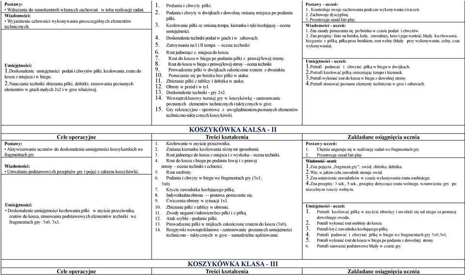 Nauczanie techniki zbierania piłki, dobitki, stosowania poznanych elementów w grach małych 2x2 i w grze właściwej. 1. Podania i chwyty piłki. 2. Podania i chwyty w dwójkach z dowolną zmianą miejsca po podaniu piłki.