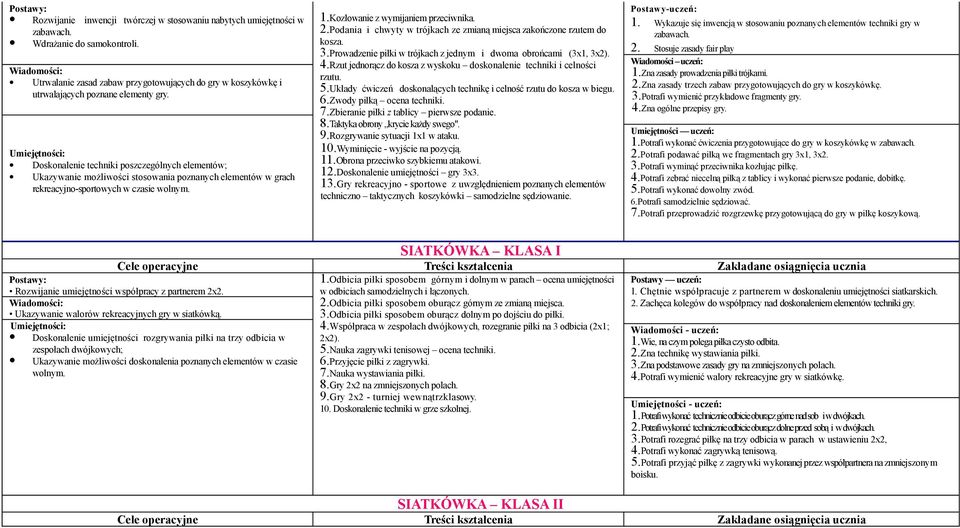 Podania i chwyty w trójkach ze zmianą miejsca zakończone rzutem do kosza. 3.Prowadzenie piłki w trójkach z jednym i dwoma obrońcami (3x1, 3x2). 4.