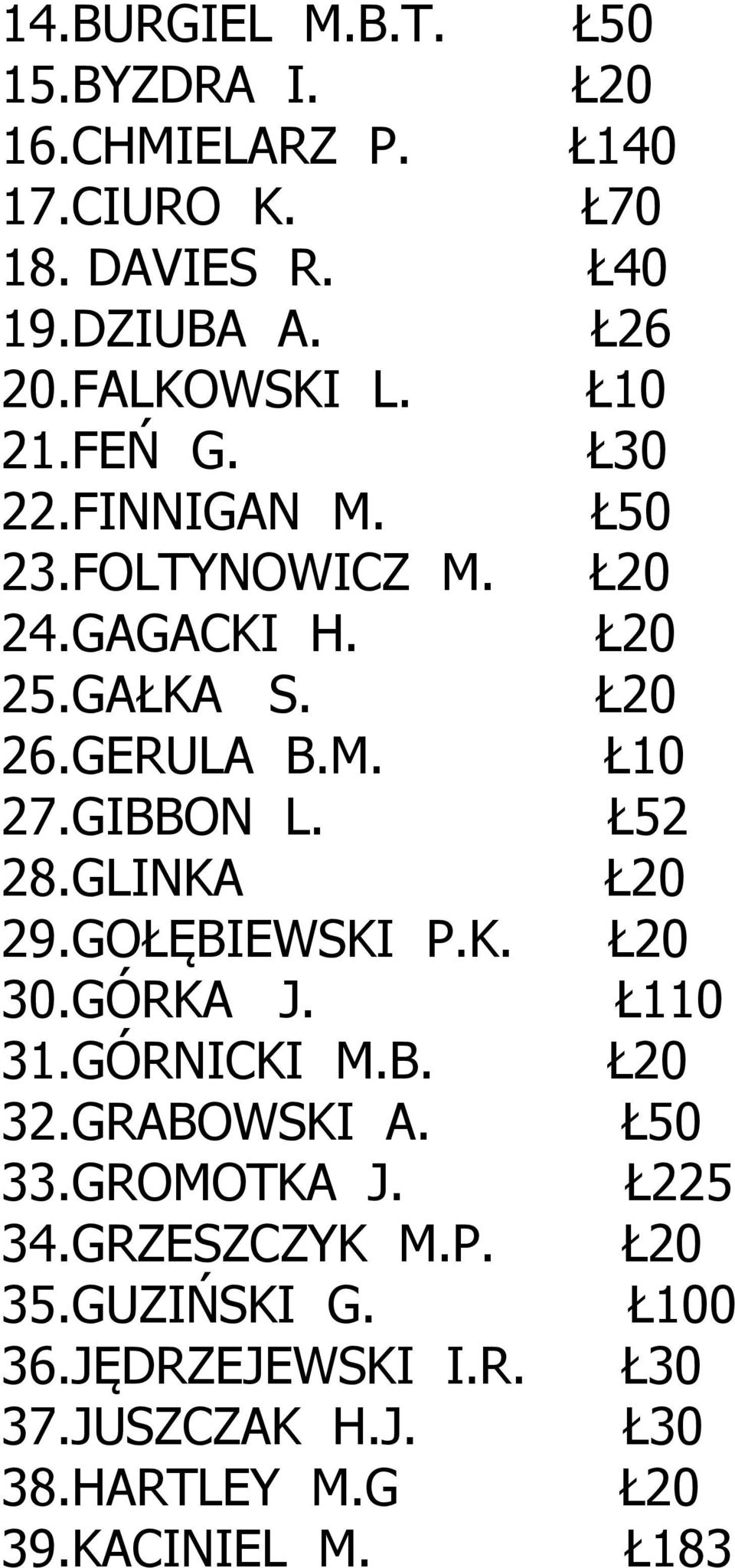 GIBBON L. Ł52 28.GLINKA 29.GOŁĘBIEWSKI P.K. 30.GÓRKA J. Ł110 31.GÓRNICKI M.B. 32.GRABOWSKI A. Ł50 33.GROMOTKA J.