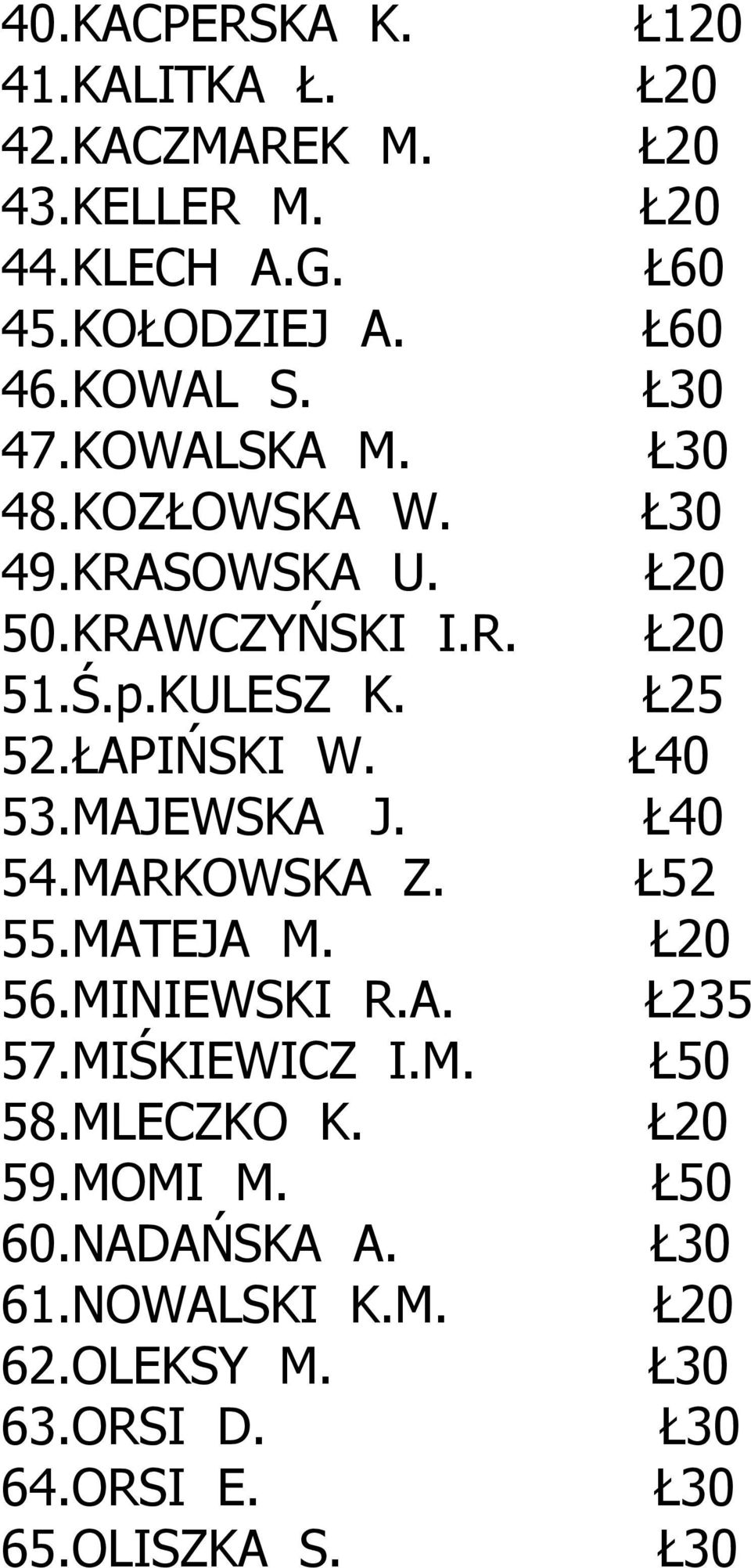 MAJEWSKA J. 54.MARKOWSKA Z. 55.MATEJA M. 56.MINIEWSKI R.A. 57.MIŚKIEWICZ I.M. 58.MLECZKO K. 59.MOMI M. 60.