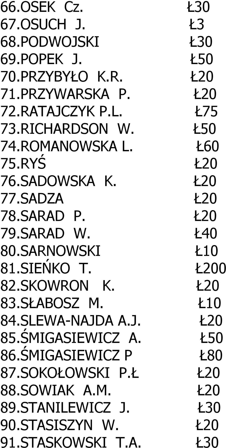 SIEŃKO T. 82.SKOWRON K. 83.SŁABOSZ M. 84.SLEWA-NAJDA A.J. 85.ŚMIGASIEWICZ A. 86.ŚMIGASIEWICZ P 87.