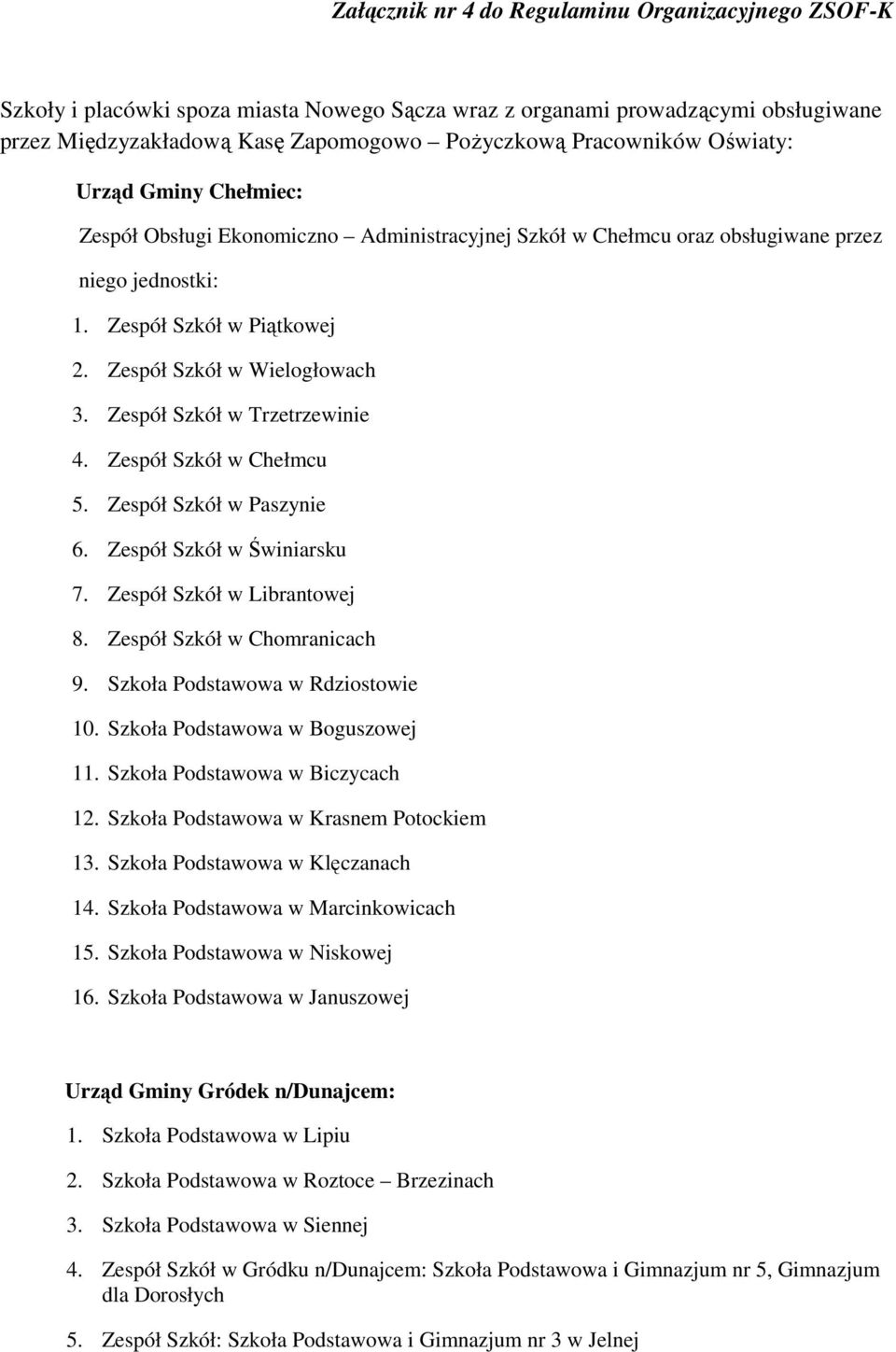 Zespół Szkół w Trzetrzewinie 4. Zespół Szkół w Chełmcu 5. Zespół Szkół w Paszynie 6. Zespół Szkół w Świniarsku 7. Zespół Szkół w Librantowej 8. Zespół Szkół w Chomranicach 9.