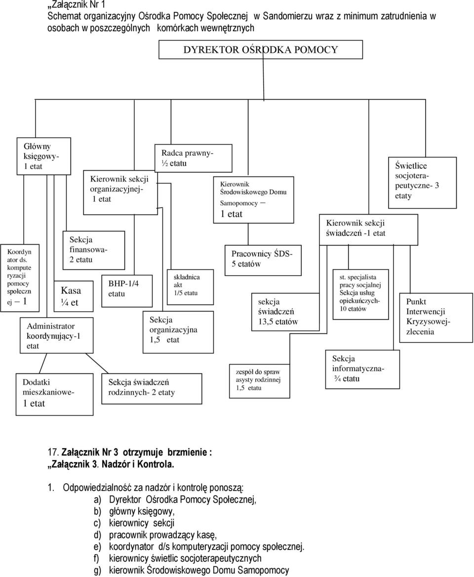 kompute ryzacji pomocy społeczn ej 1 etat Główny księgowy- 1 etat Administrator koordynujący-1 etat Dodatki mieszkaniowe- 1 etat Kierownik sekcji organizacyjnej- 1 etat Sekcja finansowa- 2 etatu Kasa