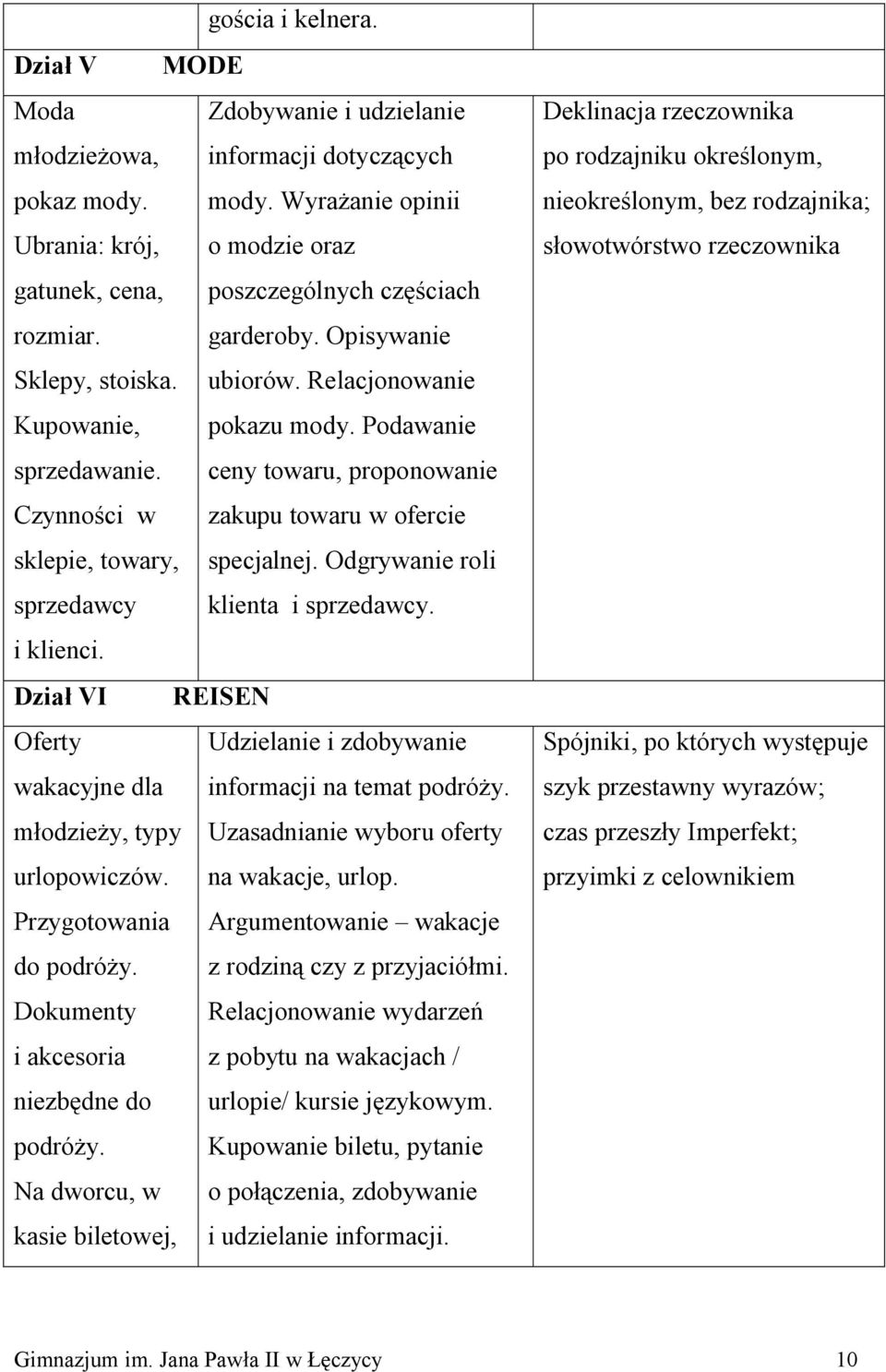 Podawanie sprzedawanie. ceny towaru, proponowanie Czynności w zakupu towaru w ofercie sklepie, towary, specjalnej. Odgrywanie roli sprzedawcy klienta i sprzedawcy. i klienci.