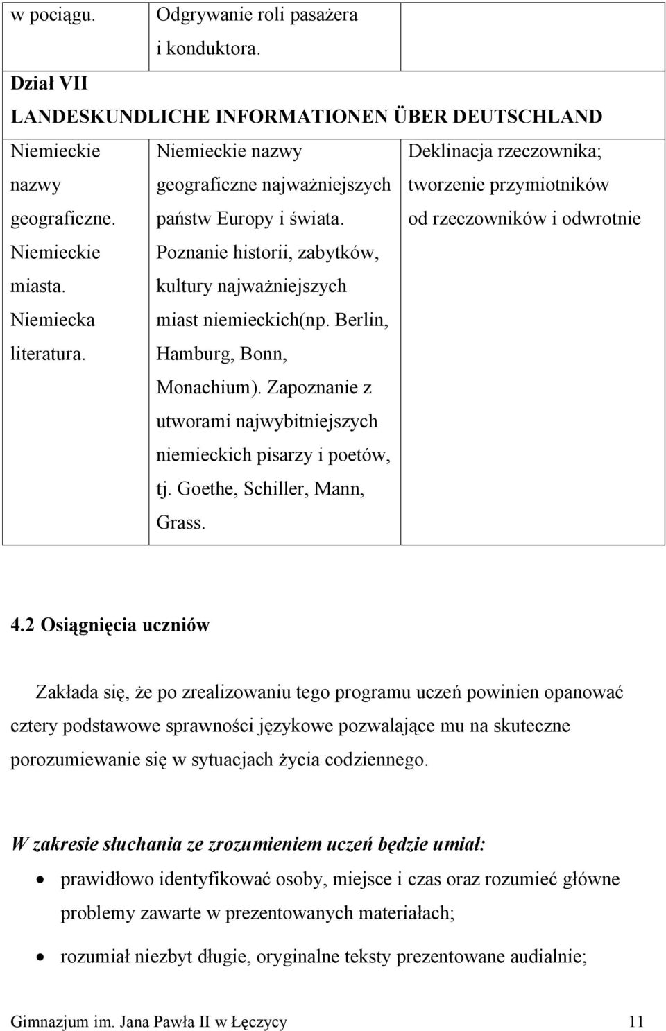 Zapoznanie z utworami najwybitniejszych niemieckich pisarzy i poetów, tj. Goethe, Schiller, Mann, Grass. Deklinacja rzeczownika; tworzenie przymiotników od rzeczowników i odwrotnie 4.