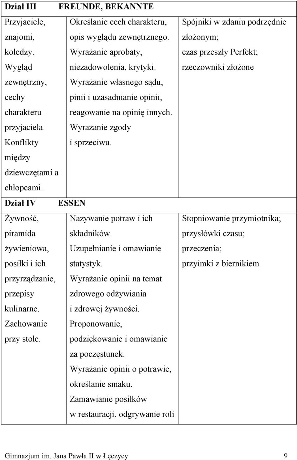 Dział IV ESSEN Żywność, Nazywanie potraw i ich piramida składników. żywieniowa, Uzupełnianie i omawianie posiłki i ich statystyk.