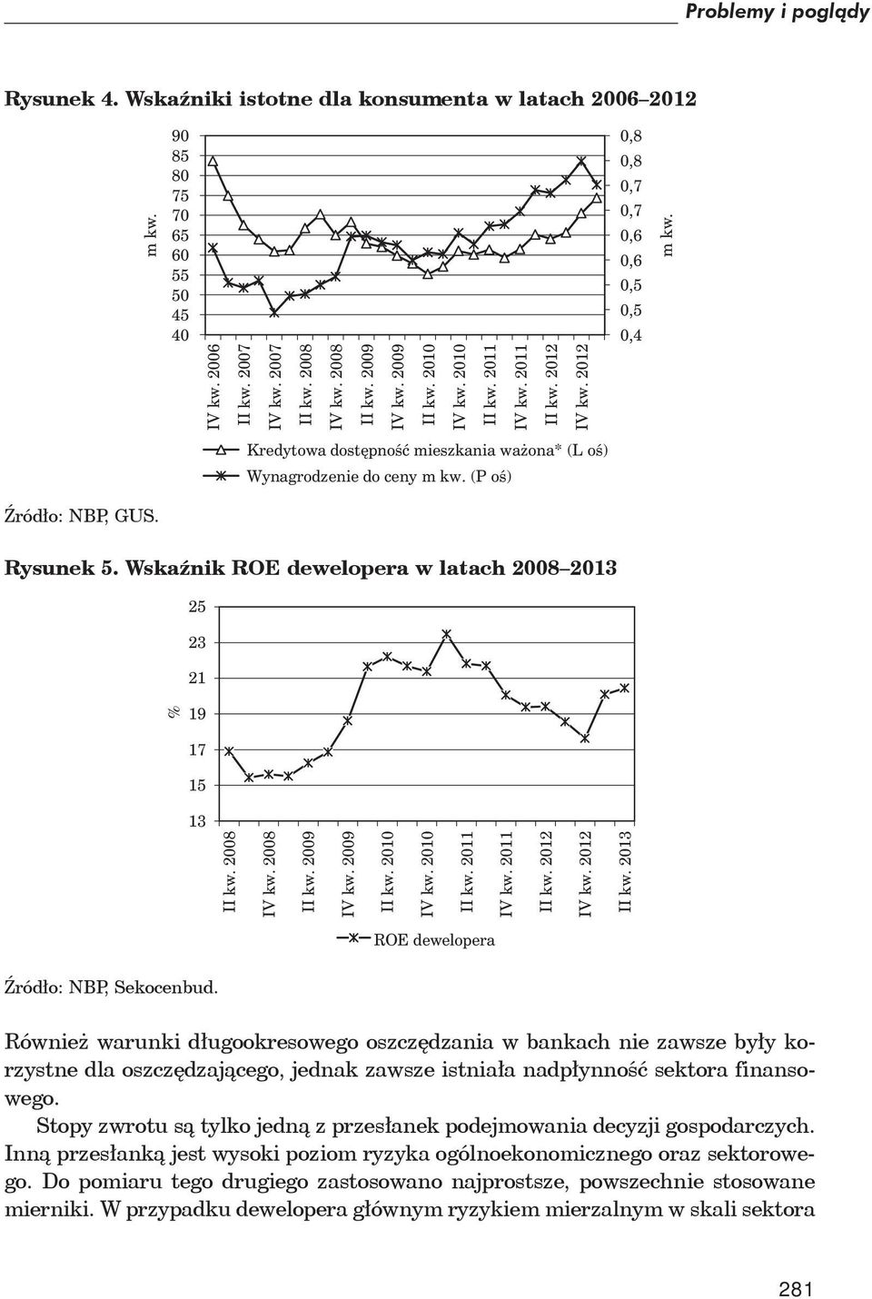 (P oś) ród o: NBP, GUS. Rysunek 5. Wska nik ROE dewelopera w latach 2008 2013 25 23 21 % 19 17 15 13 II kw. 2008 IV kw. 2008 II kw. 2009 IV kw. 2009 II kw. 2010 IV kw. 2010 II kw. 2011 IV kw.