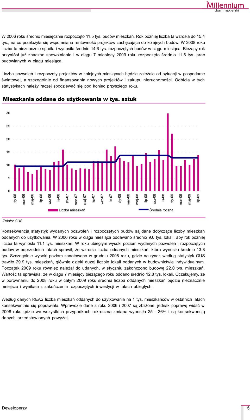 Bie ¹cy rok przyniós³ ju znaczne spowolnienie i w ci¹gu 7 miesiêcy 2009 roku rozpoczêto œrednio 11.5 tys. prac budowlanych w ci¹gu miesi¹ca.